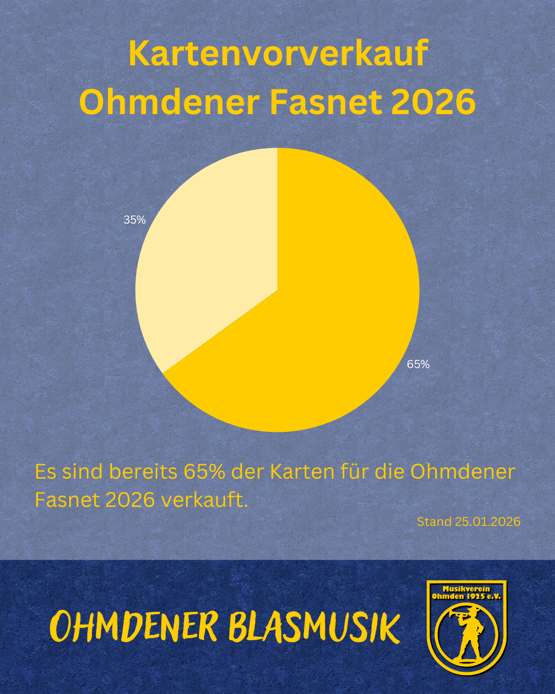 Titelbild Aktueller Stand des Karten-VVKs für die Ohmdener Fasnet 2026
